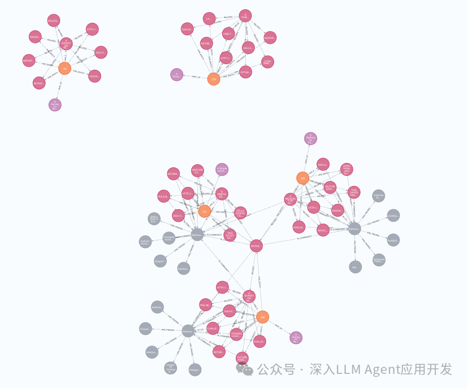 GraphRAG手调Prompt提取自定义实体 配图 3