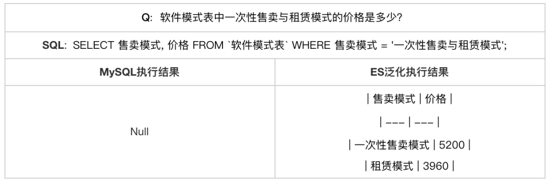 万字长文详解腾讯优图RAG技术的架构设计与创新实践 配图 25