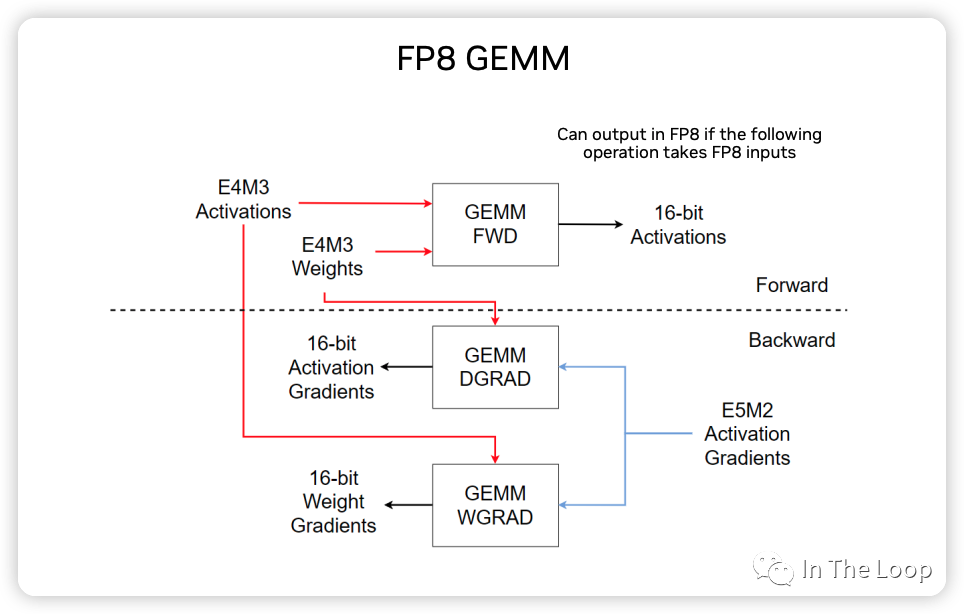 疯狂的 H100：现代 GPU 体系结构浅析，从算力焦虑开始聊起 配图 43