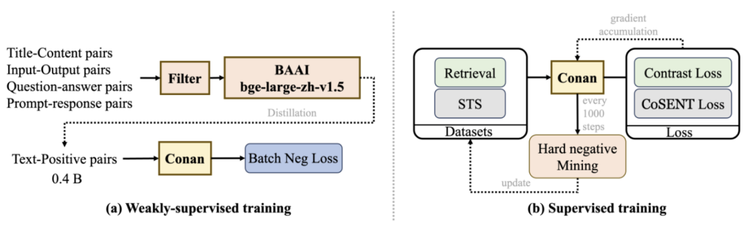 探索更强中文Embedding模型：Conan-Embedding 配图 3
