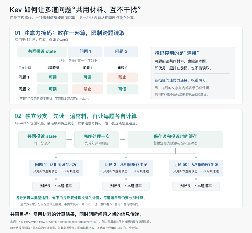 深入底层看Jev，能否戴上“范式革新”的王冠｜Hao好聊趋势 配图 7