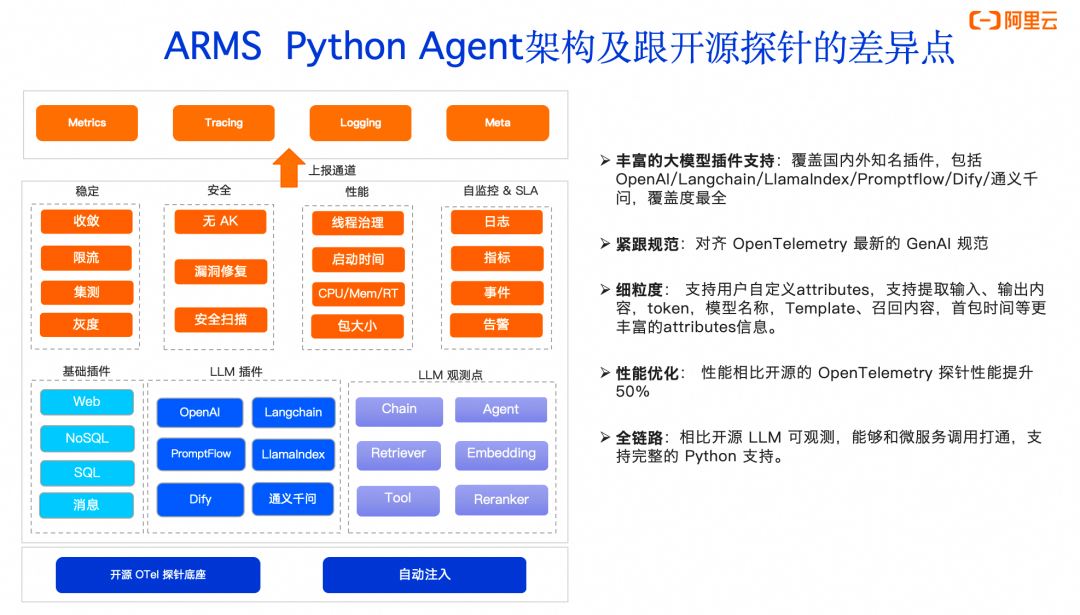 详解大模型应用可观测全链路 配图 5