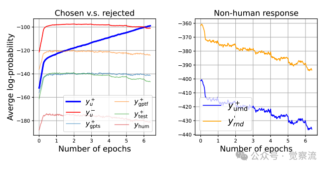 LLM 微调的学习动力学：幻觉、挤压与优化的艺术（万字长文，实战解读） 配图 10