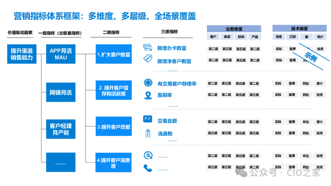 数据指标在银行业的应用实践 配图 7