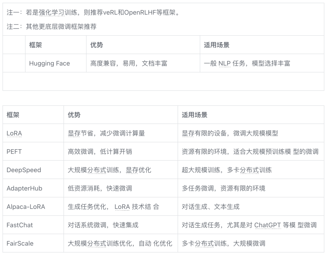 大模型微调（Fine-tuning）全解，需要了解的都在这里 配图 12