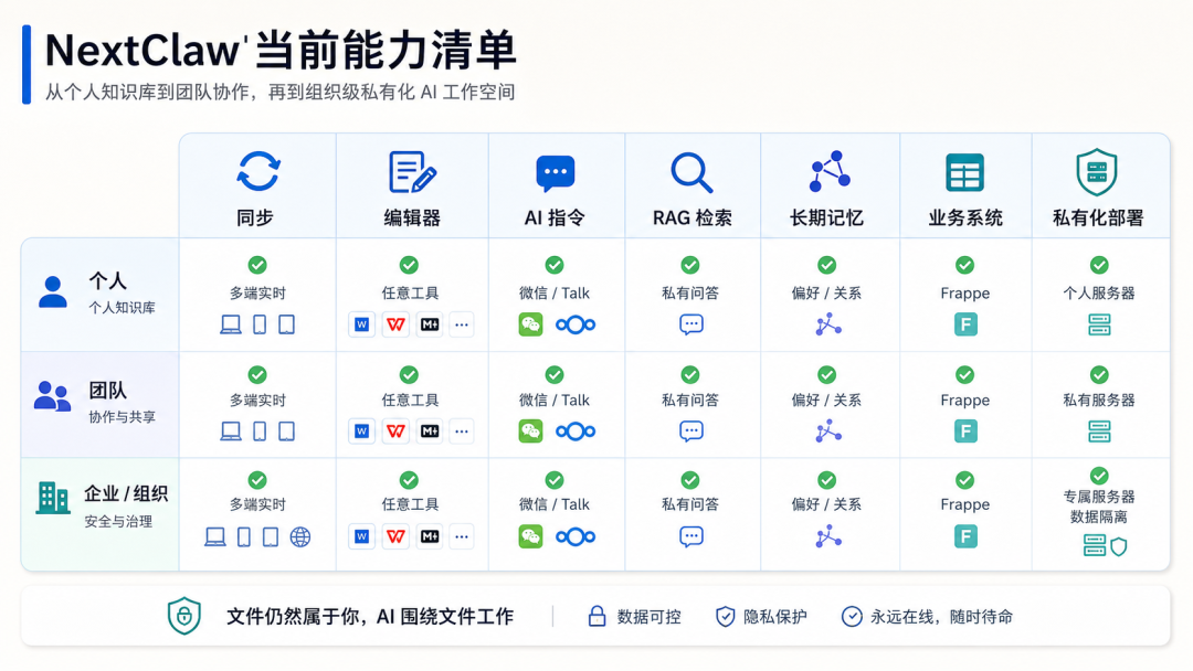 NextClaw 当前能力清单