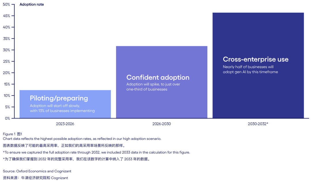 深度｜走向未来：企业如何在业务中融入AI原生思维 配图 3