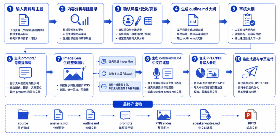 gpt-image-2发布后，PPT最强skill 配图 2