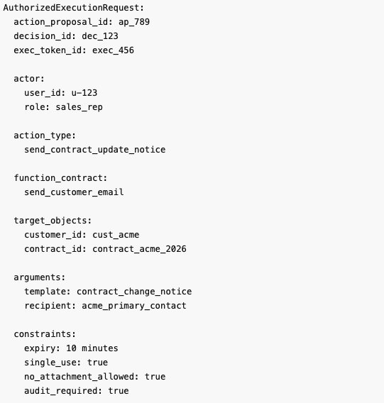 从 Palantir AIP 看：企业级 AI Agent 的行动治理链路 配图 87