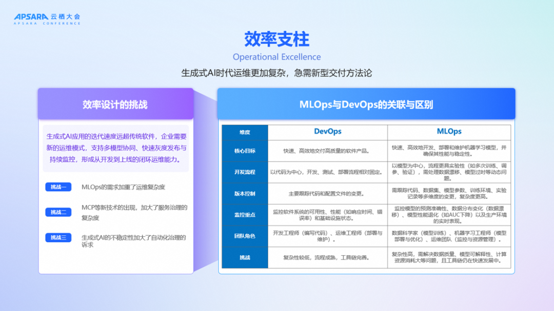 《生成式AI卓越架构设计指导原则》：从"能用AI"到"用好AI" 配图 8