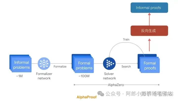 聊聊OpenAI最新开源模型——OpenAI o1原理逆向工程图解 配图 10