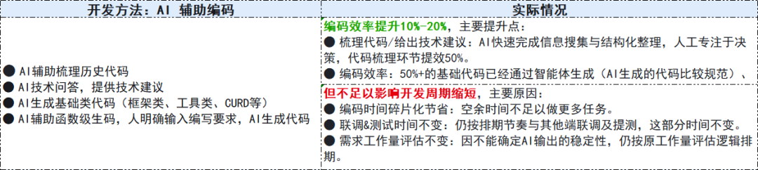 3年、1万人，快手技术团队首次系统披露AI研发范式升级历程 配图 25