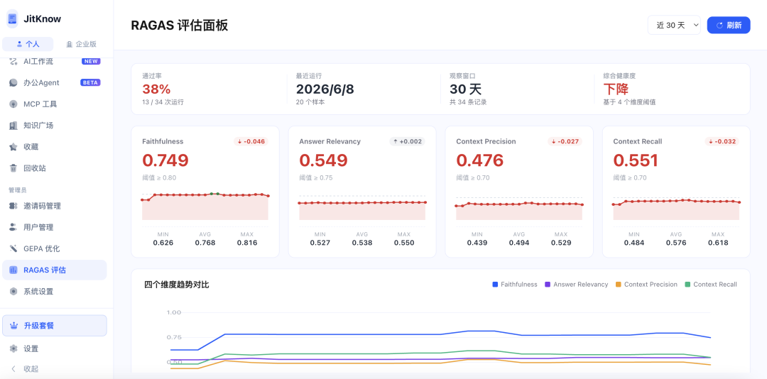 万字长文!千万级文档 RAG 知识库系统落地实践 配图 21