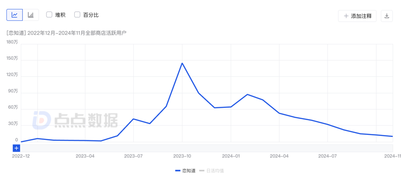 恋爱输入法，率先在国内找到AI应用商业化的答案？ 配图 13