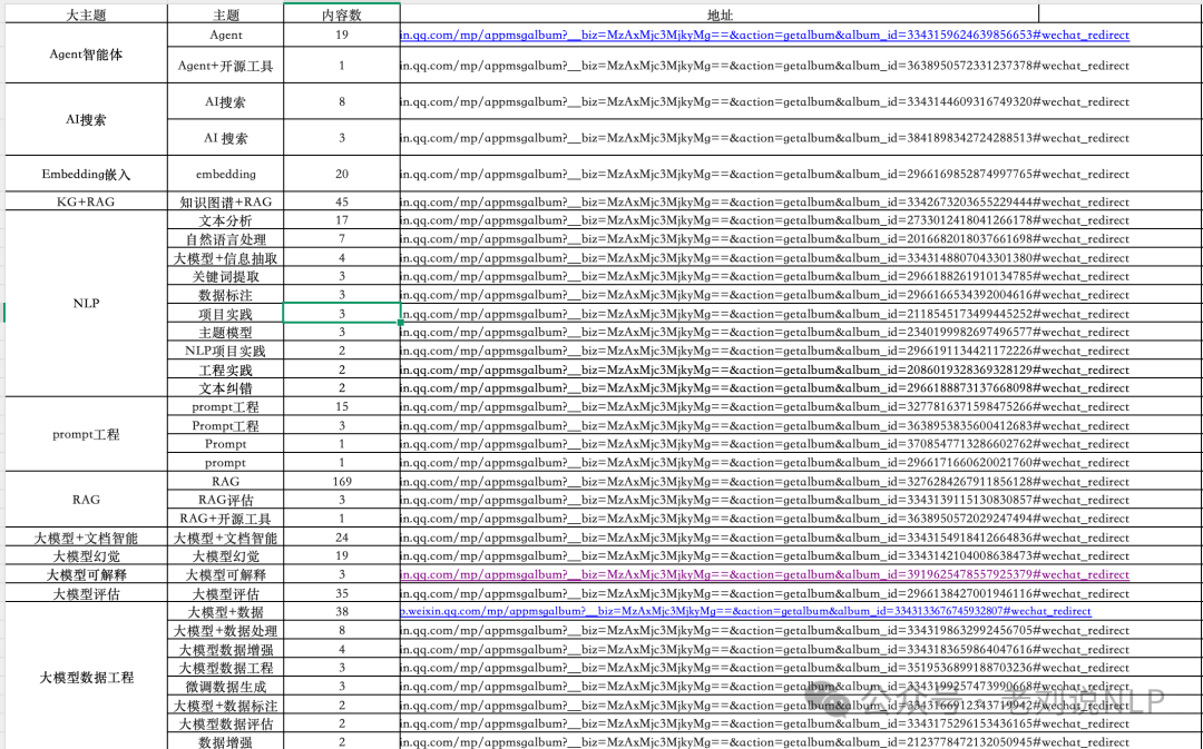 RAG＆KG＆LLM＆文档智能持续跟进：老刘说NLP技术社区持续对外纳新 配图 7