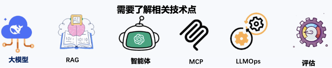 买一体机≠智能化，企业级AI落地如何不交智商税？万字洞察 配图 13