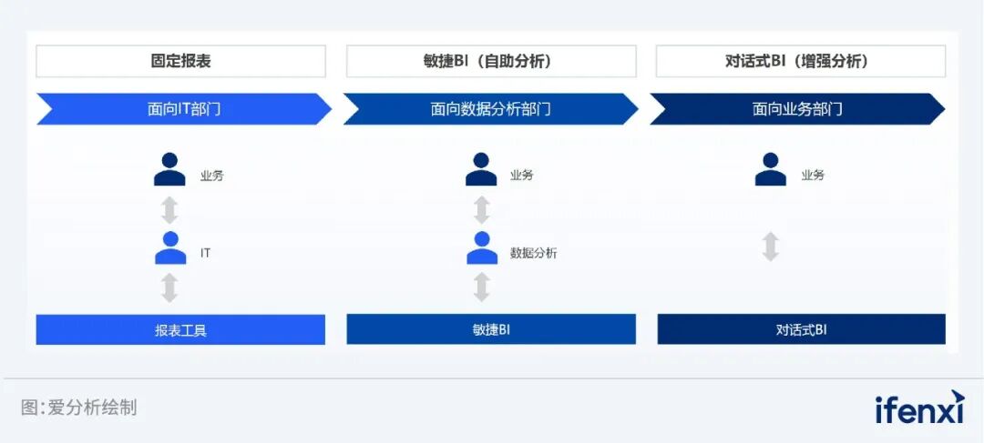 2024爱分析·对话式数据分析厂商全景报告｜爱分析报告 配图 5