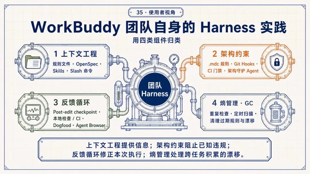 腾讯WorkBuddy实践：如何把Agent做成可用产品 配图 25