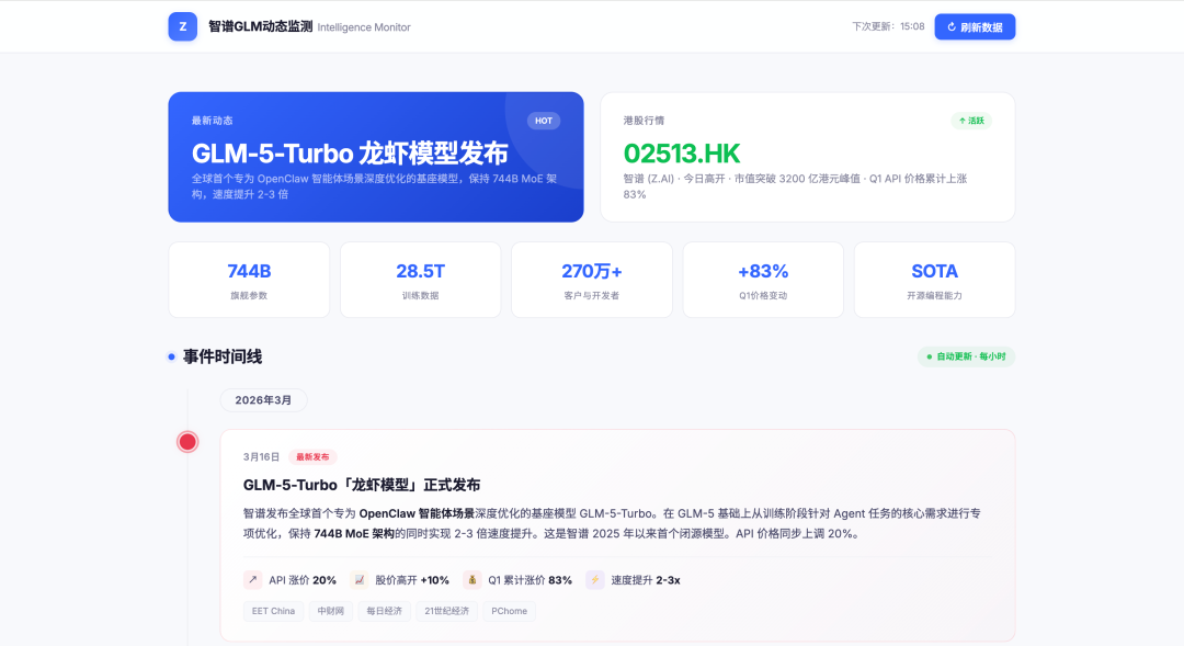 刚刚，智谱上了个「龙虾模型」 配图 3