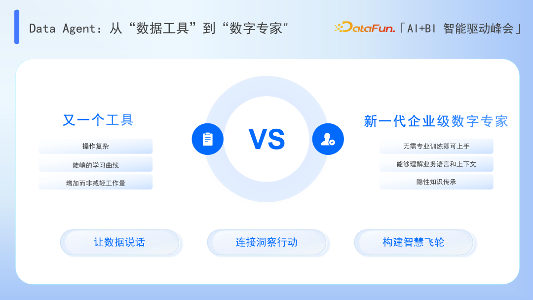 Data Agent：超越 BI 与 AI 的边界 配图 7