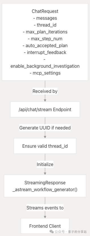Multi-Agent-Workflow && Data Flow 配图 10