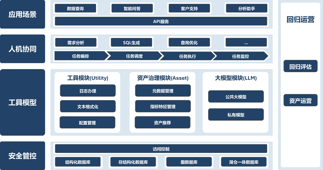 大模型工程化：从“实验玩具”到“应用落地”的关键突破口 配图 3