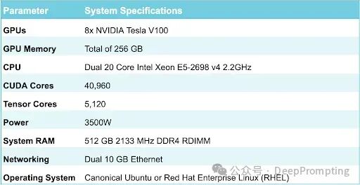 如何构建AI训练与推理 GPU 集群 配图 6