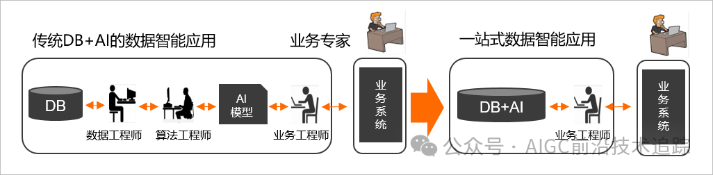 纯干货分享 2024 NL2SQL的这一年 配图 144
