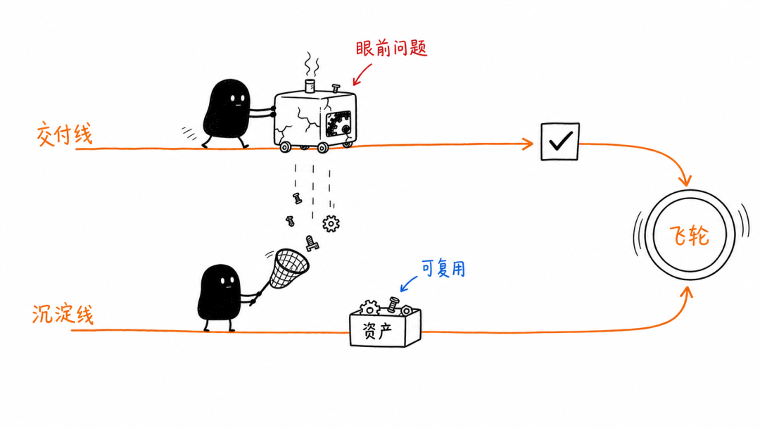 知识管理