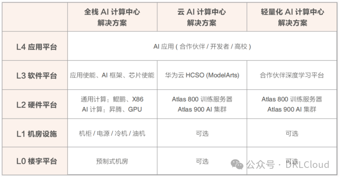 中国 AI 算力中心研究报告 2024 配图 38