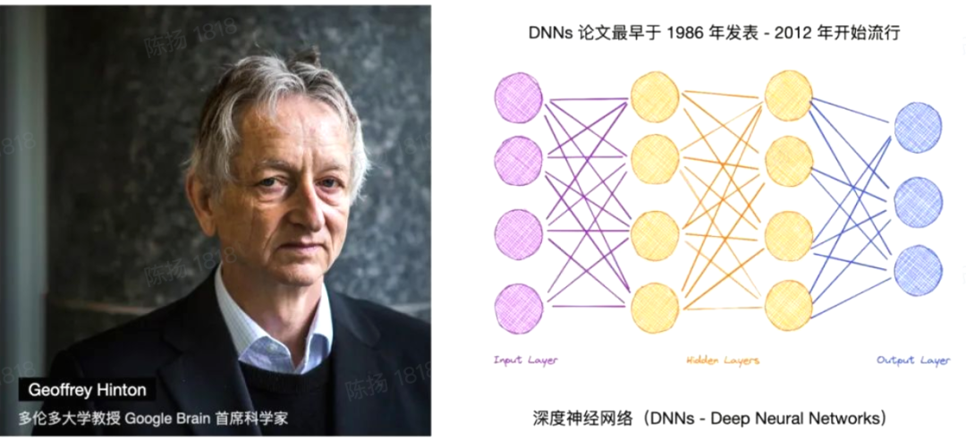 AI 发展历程（浓缩版） 配图 10