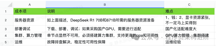 大模型是否有必要本地化部署？ 配图 3