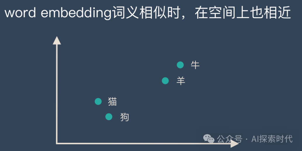 大模型语义分析之嵌入(Embedding)模型 配图 2