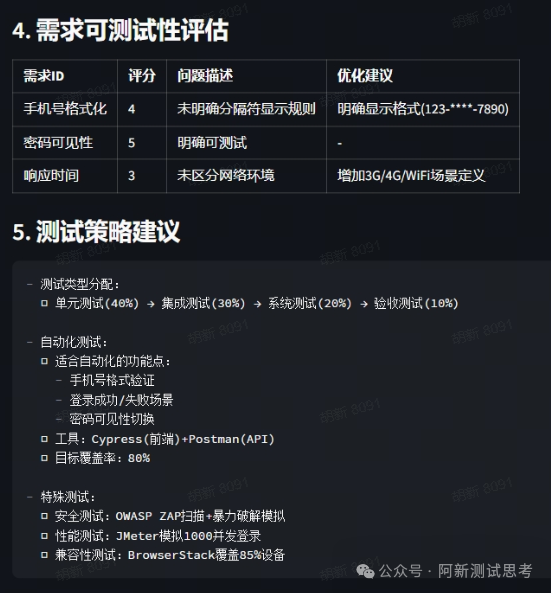 基于AI的测试需求分析智能体全流程解析 配图 3