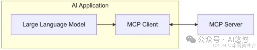 深度解析：AI Agent 应用开发中 MCP 入门要点 配图 10