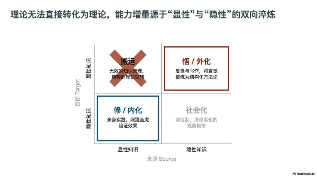 基于本体建模和LLM-Wiki的思路构建AI智能知识库-完成完整方案和长文写作 配图 12