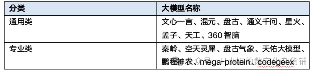 AI大模型应用层行业分析（二）迭代版 配图 3