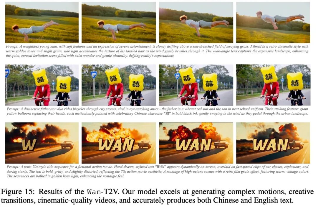 9000 字详细解读阿里万象 2.1(Wan2.1)最新技术报告 配图 15