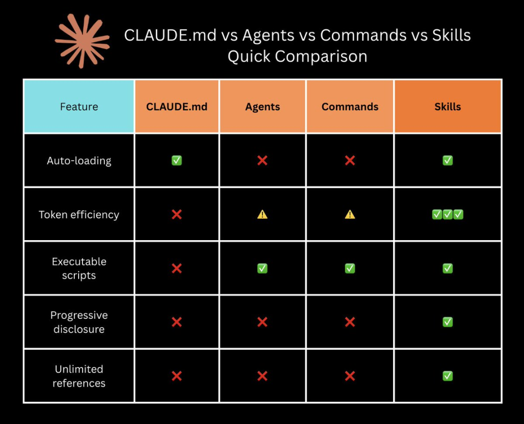 所有的一切都是上下文 - 深入研究Claude体系的感悟 配图 4