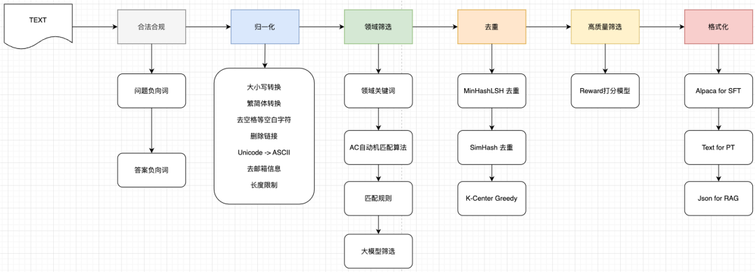 Milvus × RAG助力快看漫画多业务应用 配图 11