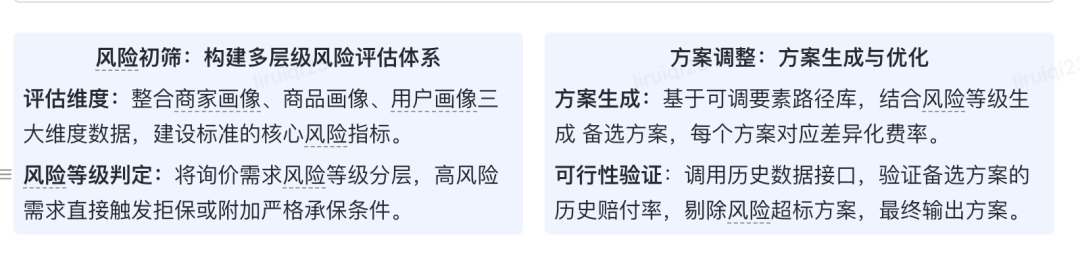 保险AI落地密码：技术实战分享 配图 34