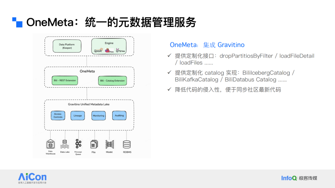 解锁数据新动能：从统一数据治理迈向企业级Data Agent 配图 40