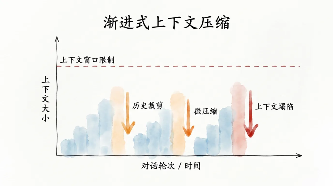 深入浅出Harness Engineerring之核心模式与理念 配图 5