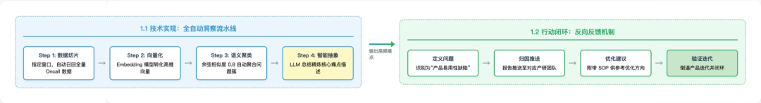 拦截率从15%到55%:快手智能Oncall系统演进与落地实践 配图 13