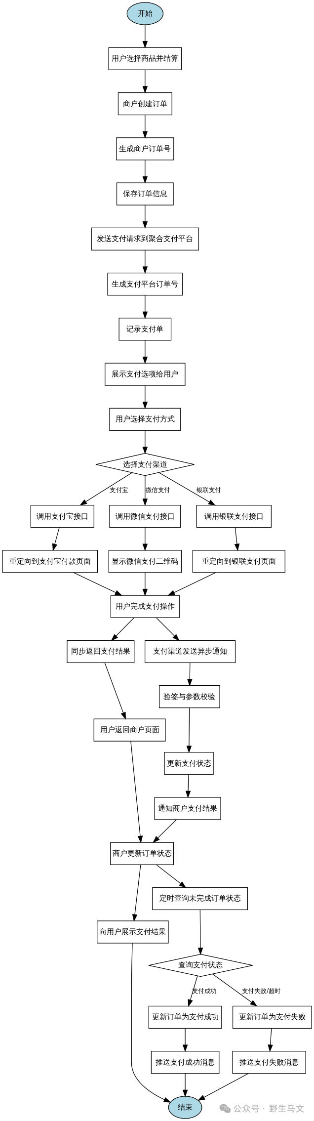 好消息好消息，产品经理解放啦！AI 一键生成序列图、流程图 配图 8
