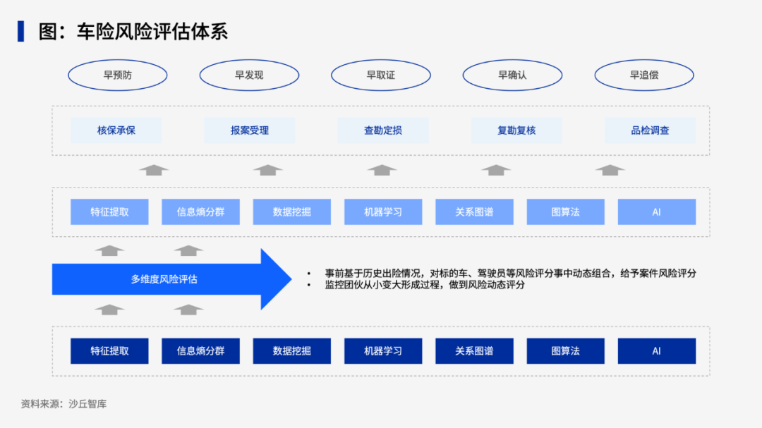 行业方案