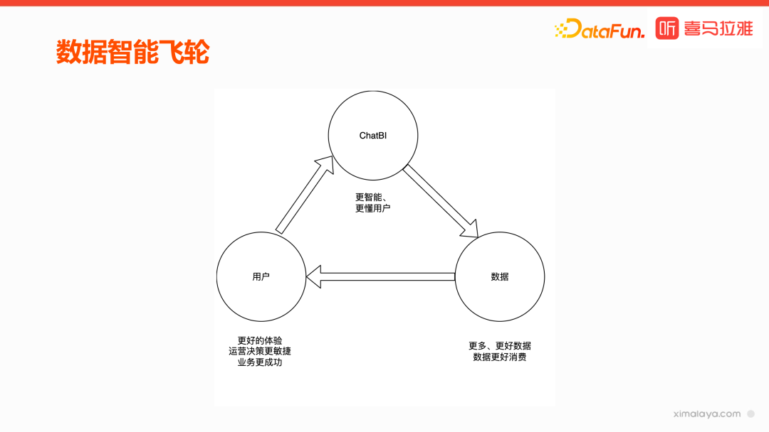 喜马拉雅基于大模型 ChatBl 实践探索 配图 9