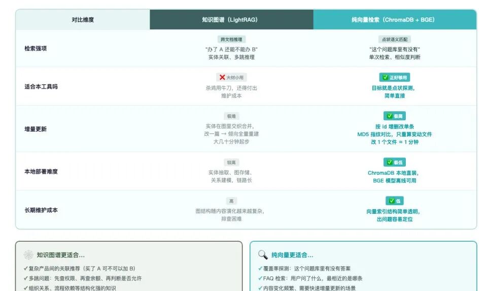 一个"知识库质检工具" 配图 2