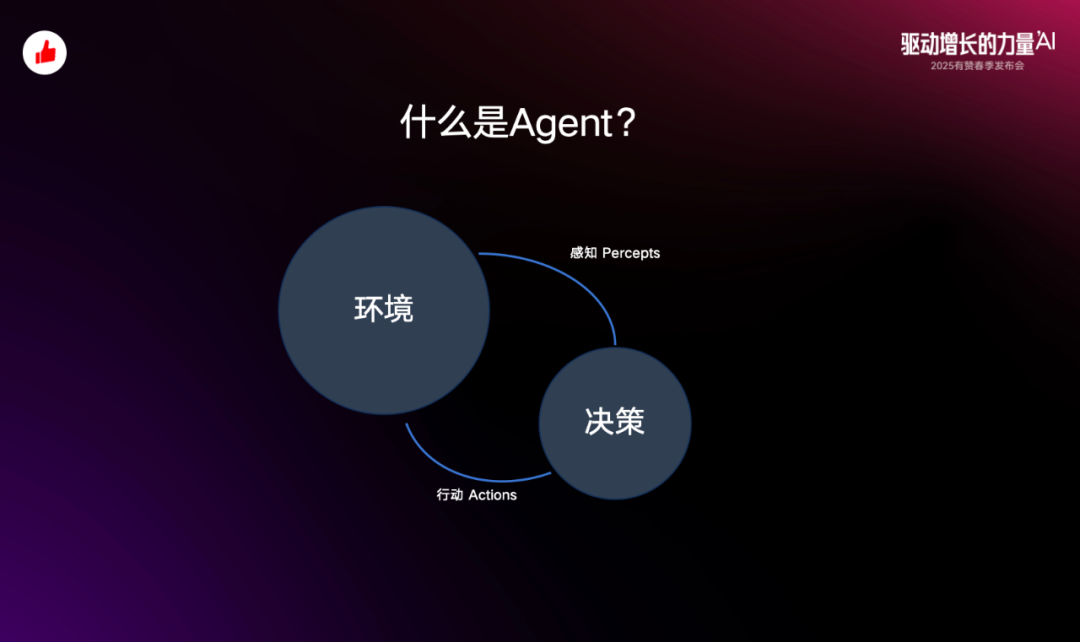 从概念到落地：有赞 Agent 应用与探索 配图 2