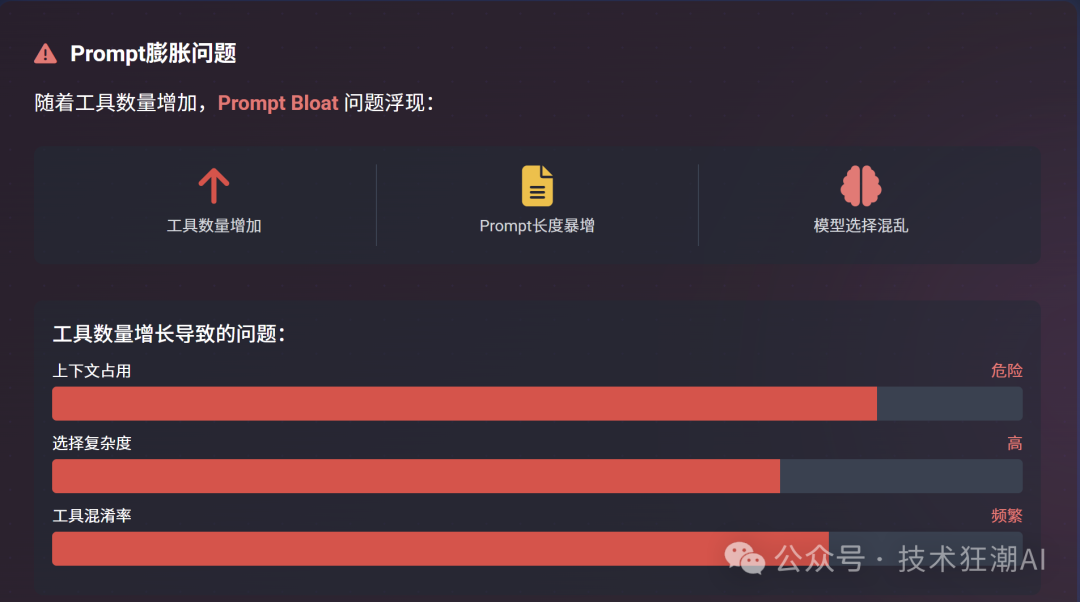 RAG-MCP：突破大模型工具调用瓶颈，告别Prompt膨胀 配图 8
